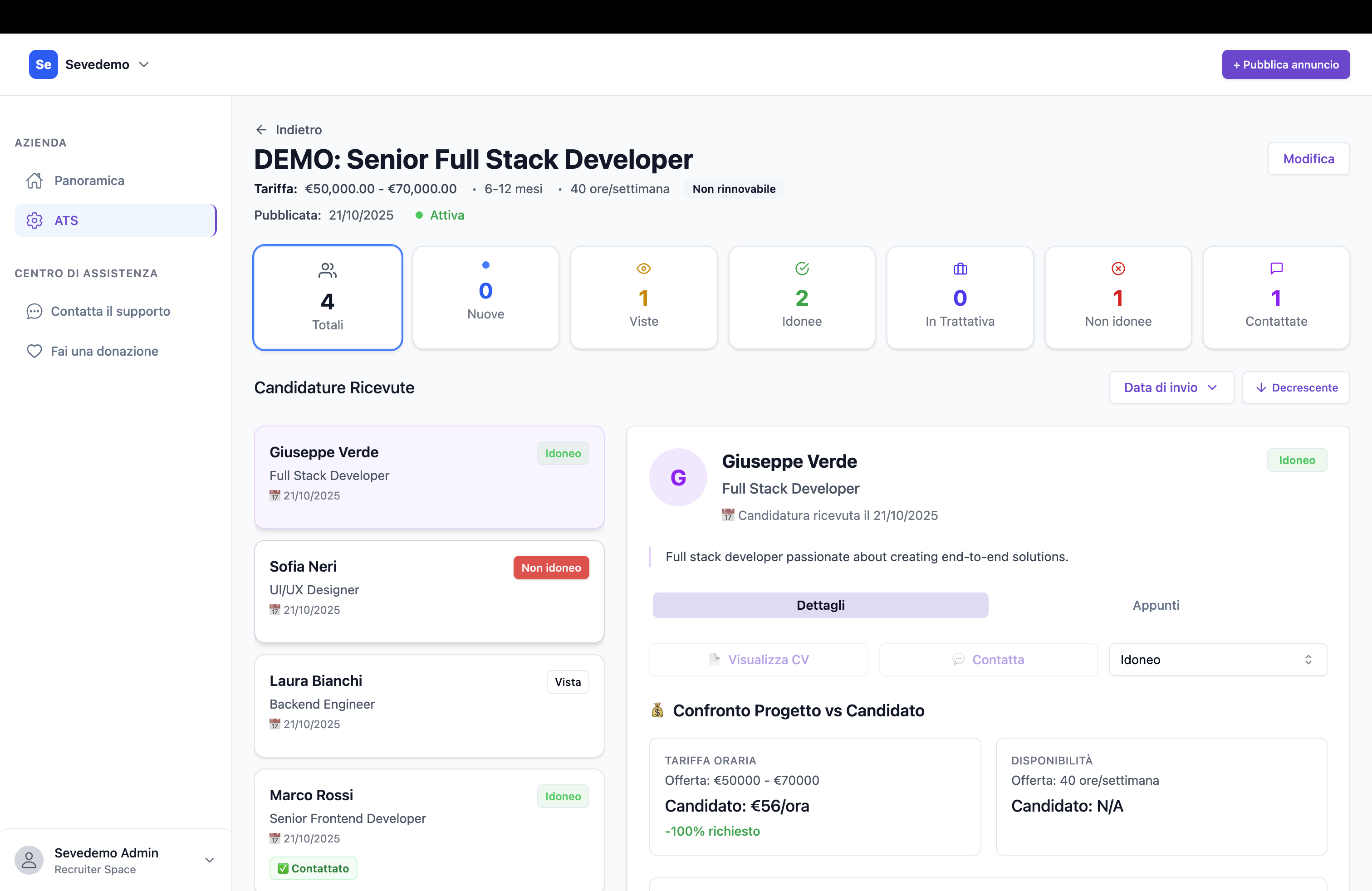 Sevedemo ATS dashboard