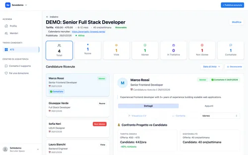 Sevedemo ATS dashboard