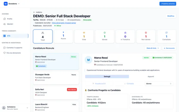 Sevedemo ATS dashboard